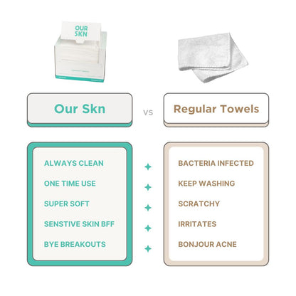 Travel Towels (10 Count)